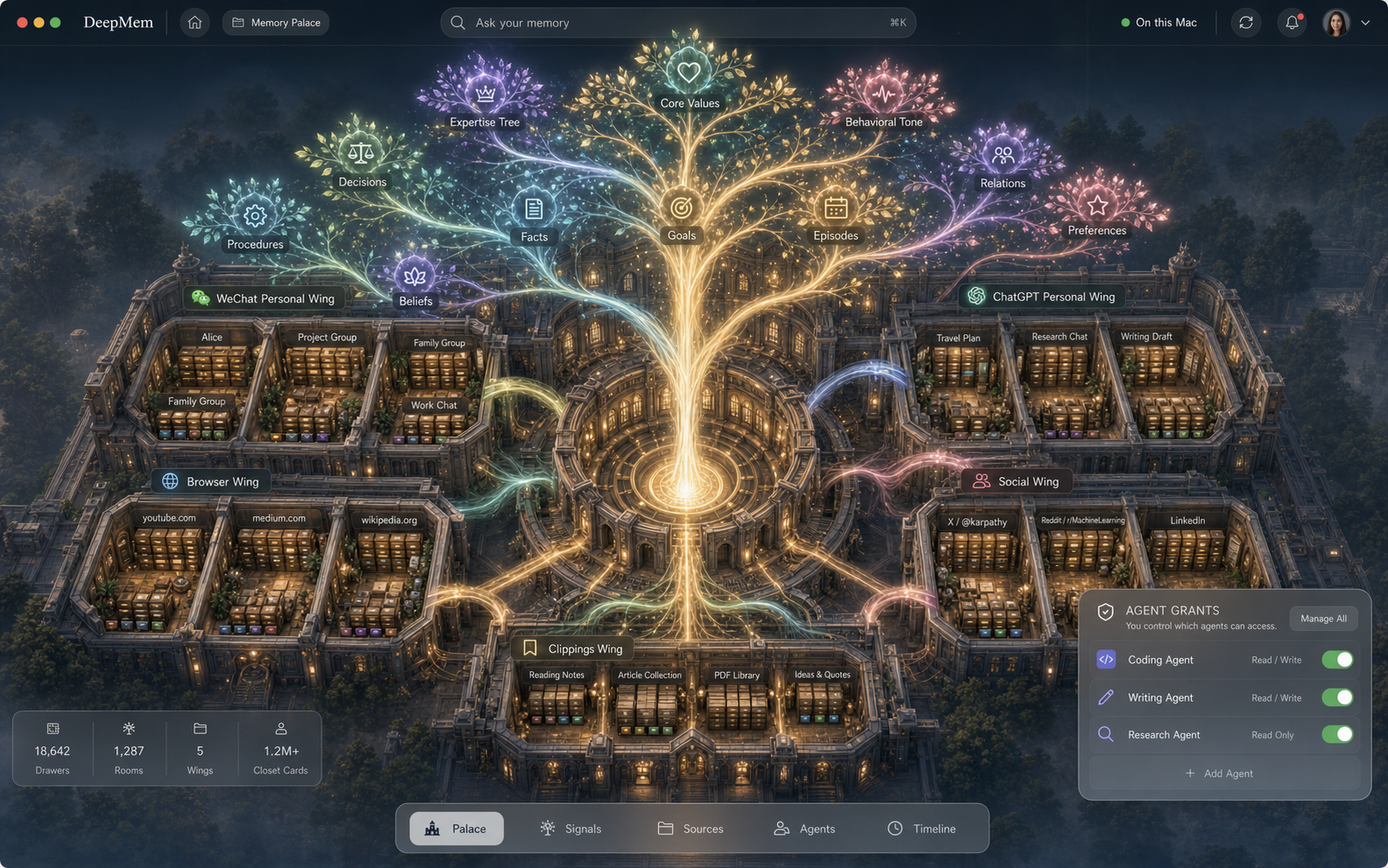 DeepMem Memory Palace concept showing source wings, Soul Tree signal branches, and agent grants.